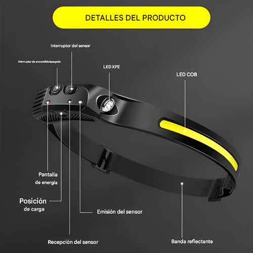 Linterna Frontal LED Recargable De 1 Pieza